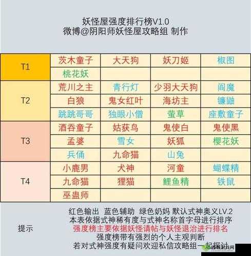 阴阳师妖怪屋新手阵容搭配推荐，前期如何组建阵容