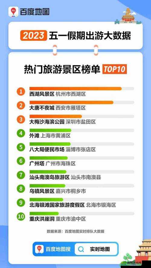 国内五一假期十大最热门旅游城市出炉:最新排名