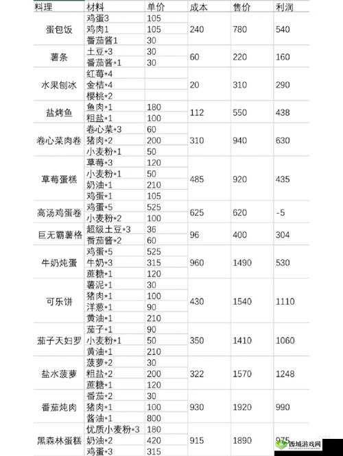 探索小森生活级厨房,烹饪秘籍览之美食配方全解析