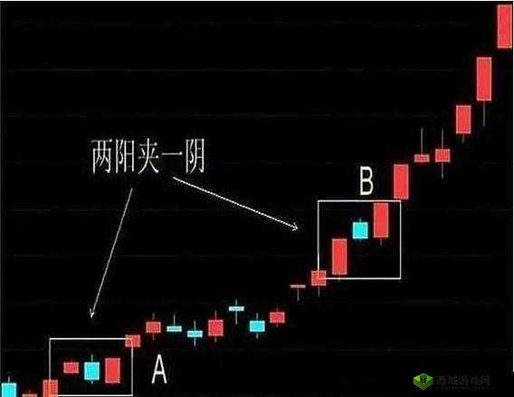 一阴吞两阳：股市行情的关键转向信号