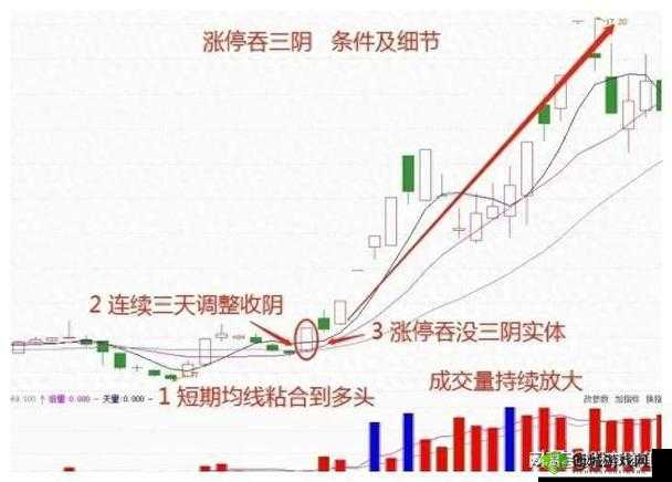 一阴吞四阳:罕见K 线形态解读