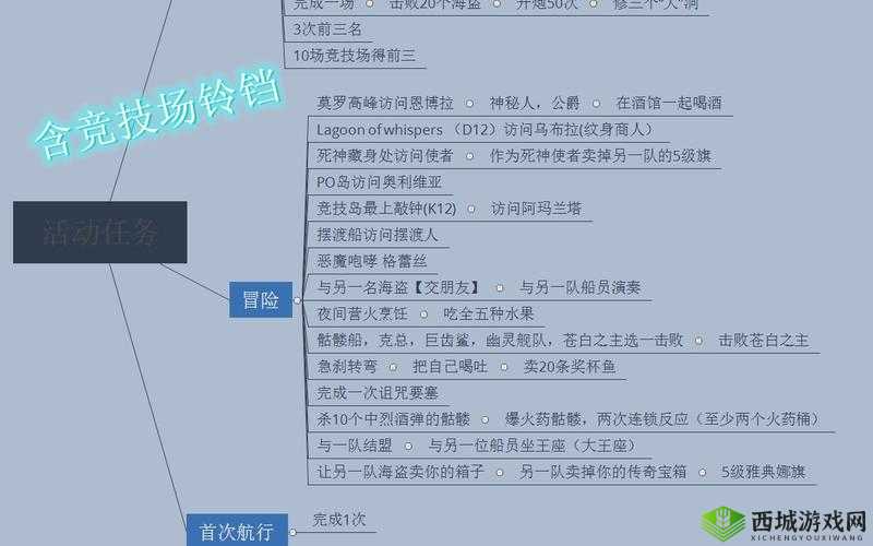 盗贼之海阵营等级提升攻略:贸易阵营速刷方法详解