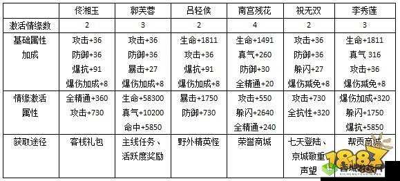 仙灵外传手游藏宝图召唤,秒变富豪攻略秘籍