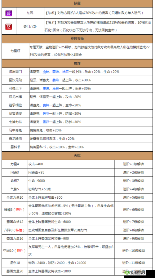 放开那三国:深度解析武将觉醒的全方位攻略指南