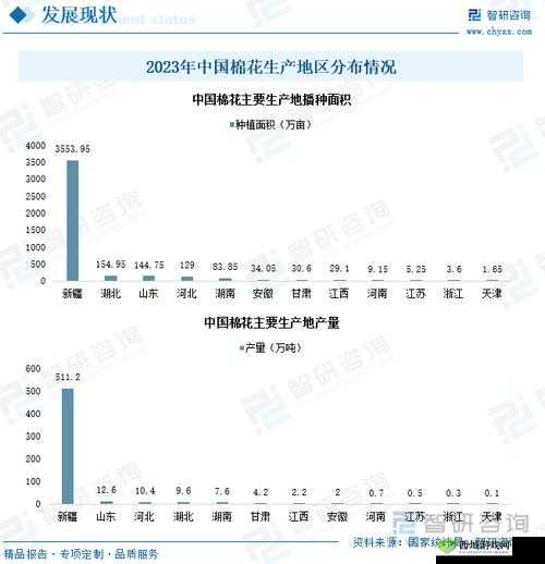 精产国品一二三区别 9999:相关分析
