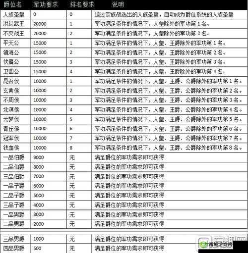 《大奇幻时代》异族入侵活动玩法解析：战火纷飞下的生存挑战与荣耀之战
