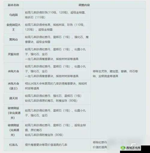 梦幻西游手游混世魔王挑战攻略:揭秘50级副本通关秘籍与战斗策略