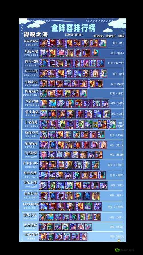 明昼劫，云顶之弈11.6版本的强势阵容解析