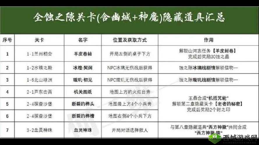 天地劫新隐藏道具，长得像车轮的物品作用介绍