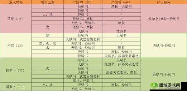 原神参量质变仪获取方法攻略，资源管理的高效指南