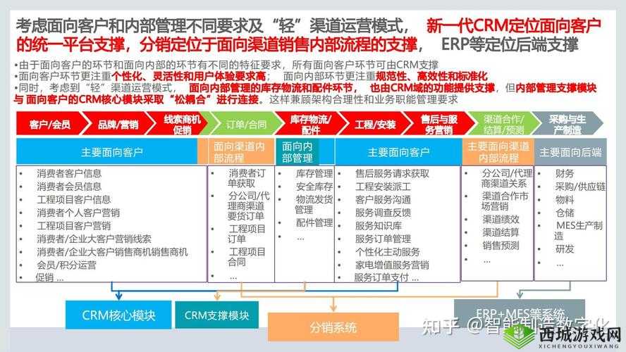 成免费 CRM 特色:打造高效客户关系管理平台