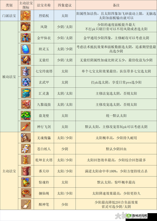 梦幻西游手游法术门派改变与法术调整解析