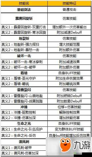 奇迹MU觉醒经验获取方法大全与卡级应对策略,资源管理的艺术