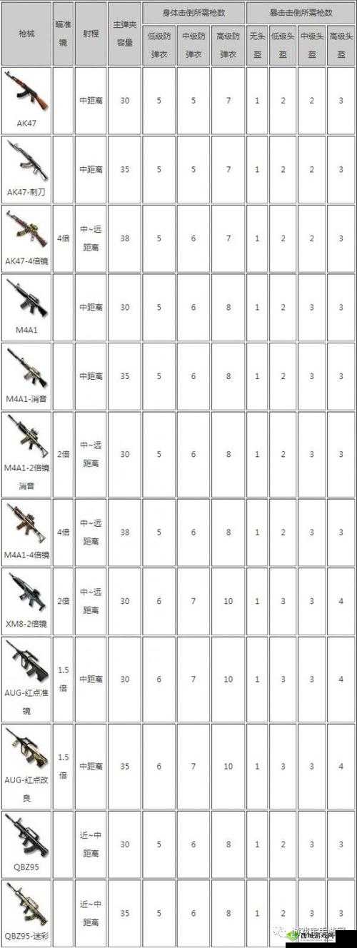 CF手游荒岛特训，投掷武器制胜秘籍大公开