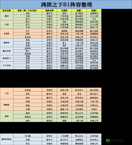 鸿图之下S1都督队怎么搭配，嘟嘟队怎么样