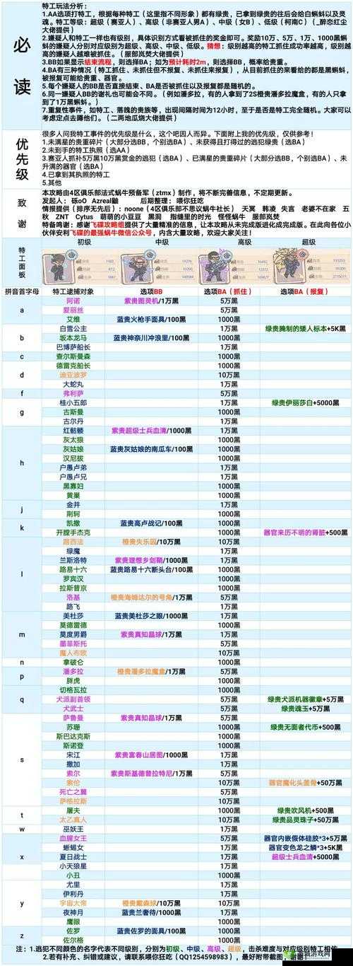 最强蜗牛特工大蛇丸怎么选?不同选项攻略全解析