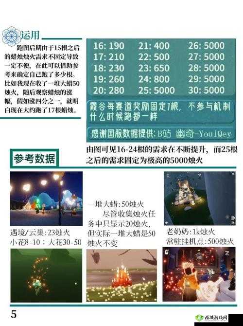 光遇烟花杖攻略,核心机制、实战应用与界面优化