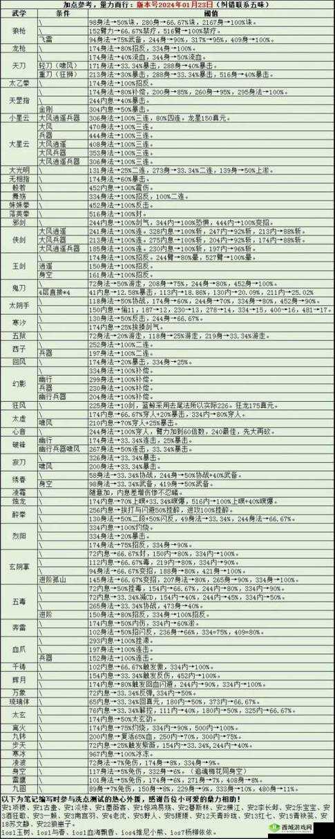 烟雨江湖分筋错骨秘技,获取途径与招式效果全揭秘