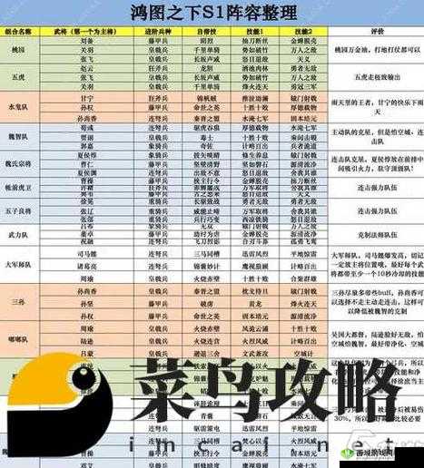 全球行动最强阵容怎么搭配，最强力阵容搭配推荐在资源管理中的重要性及策略