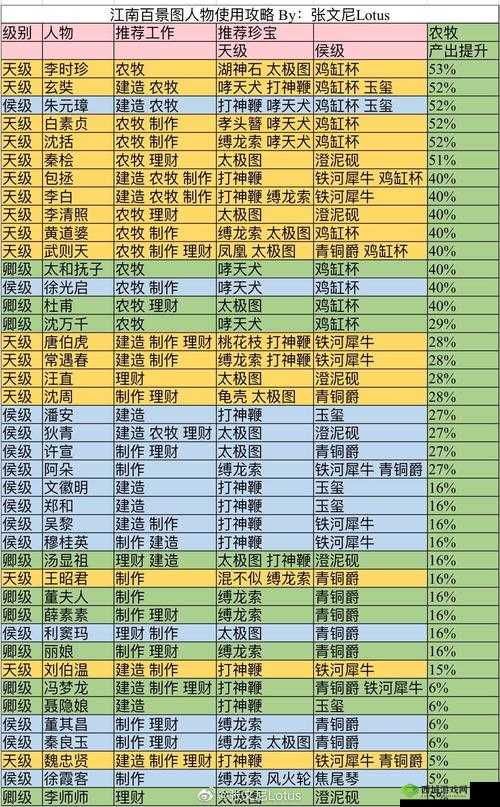 江南百景图秦桧珍宝怎么搭配?珍宝分配推荐介绍