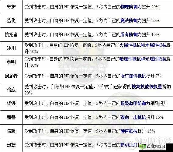 龙之谷2龙玉有什么用?怎么用?攻略详解