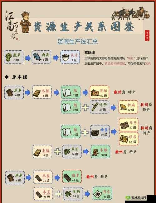 江南百景图数据丢失怎么办？解决办法攻略分享及演变史专题