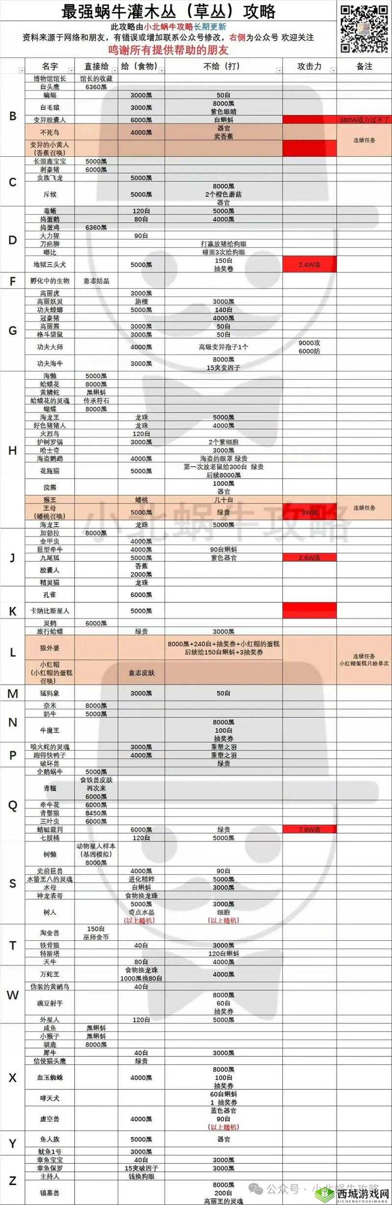 最强蜗牛非洲之星怎么获得 获取方法介绍——演变史专题