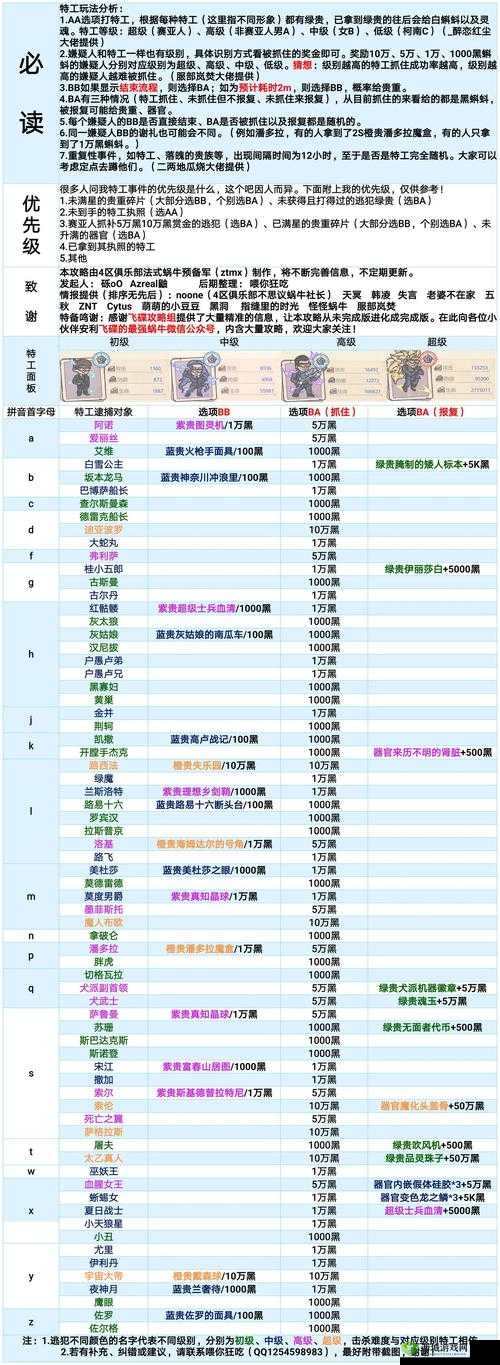 最强蜗牛飞机打下来给什么？击落飞机奖励一览攻略