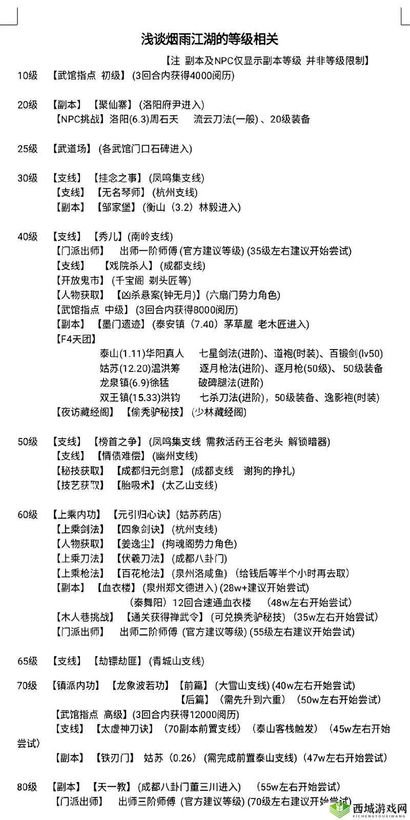 烟雨江湖序列是什么意思?序列作用及用途介绍