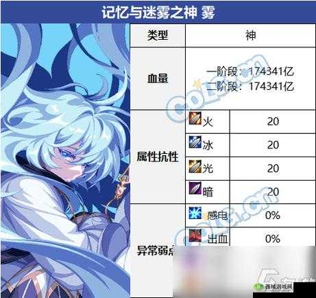 爆肝整理!DNF高级图怪物数据表全攻略,秒变副本大佬